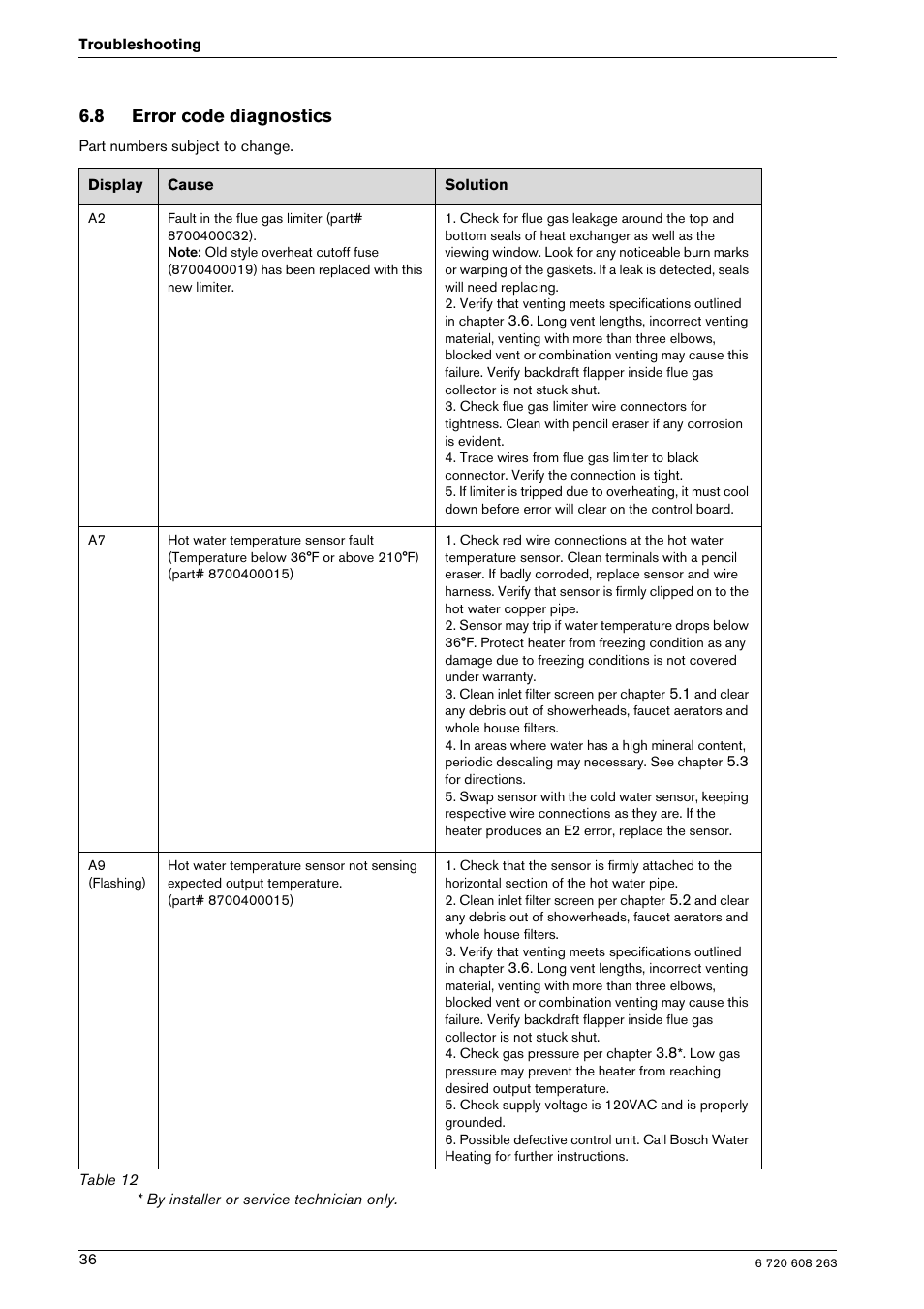 8 error code diagnostics | Bosch AQUA STAR 2400E LP User Manual | Page 36 / 48