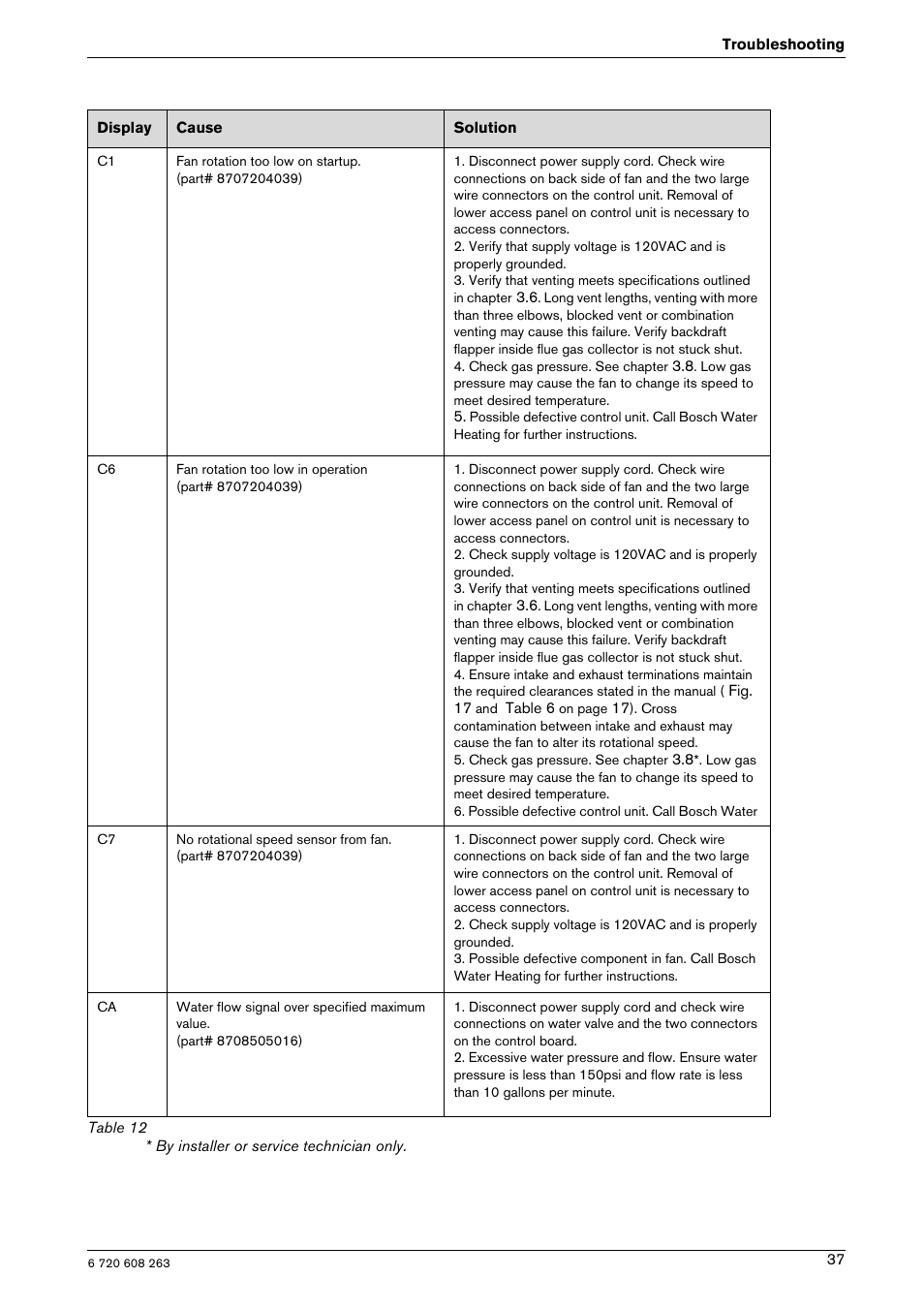 Bosch AQUA STAR 2400E LP User Manual | Page 37 / 48