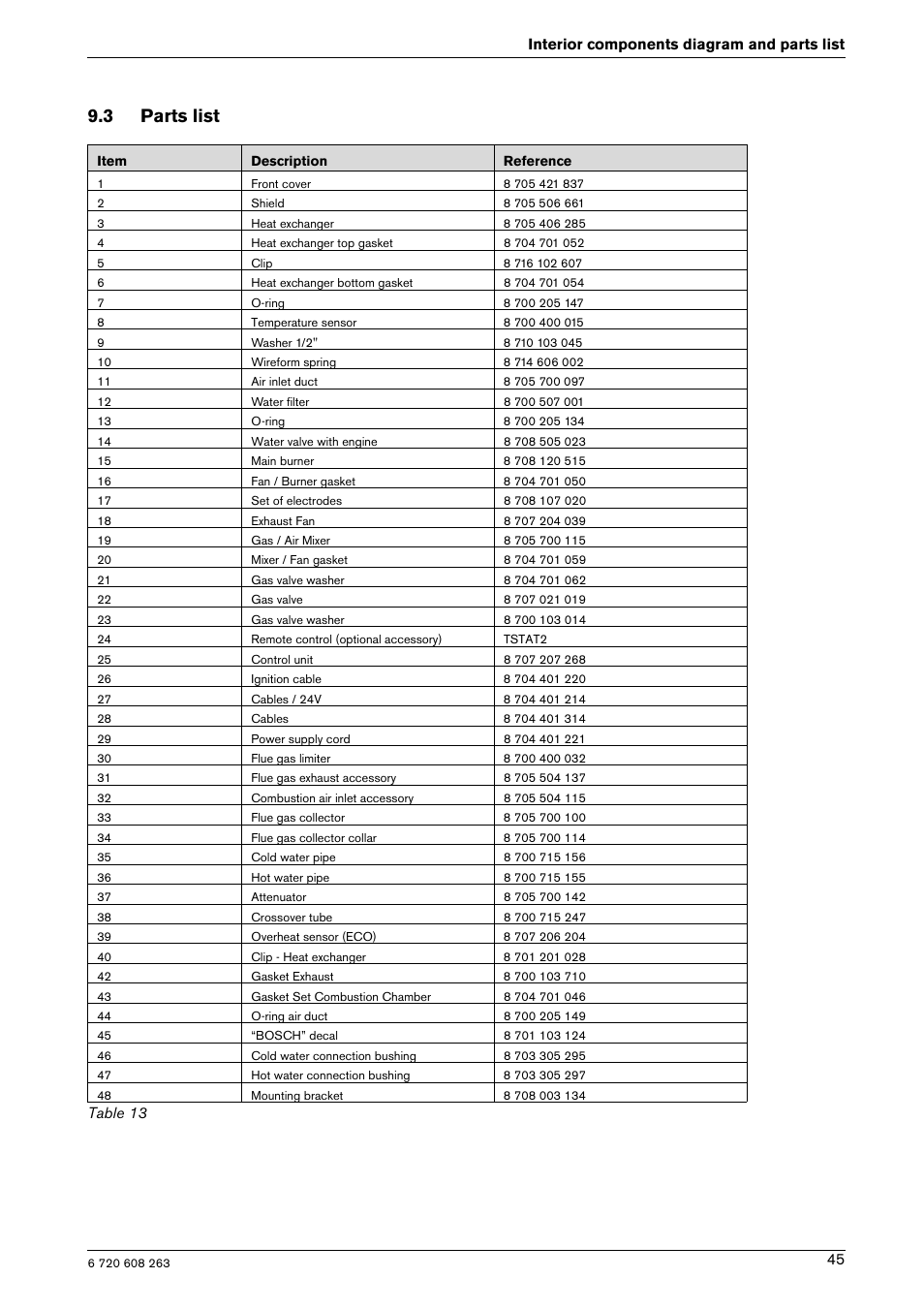 3 parts list | Bosch AQUA STAR 2400E LP User Manual | Page 45 / 48