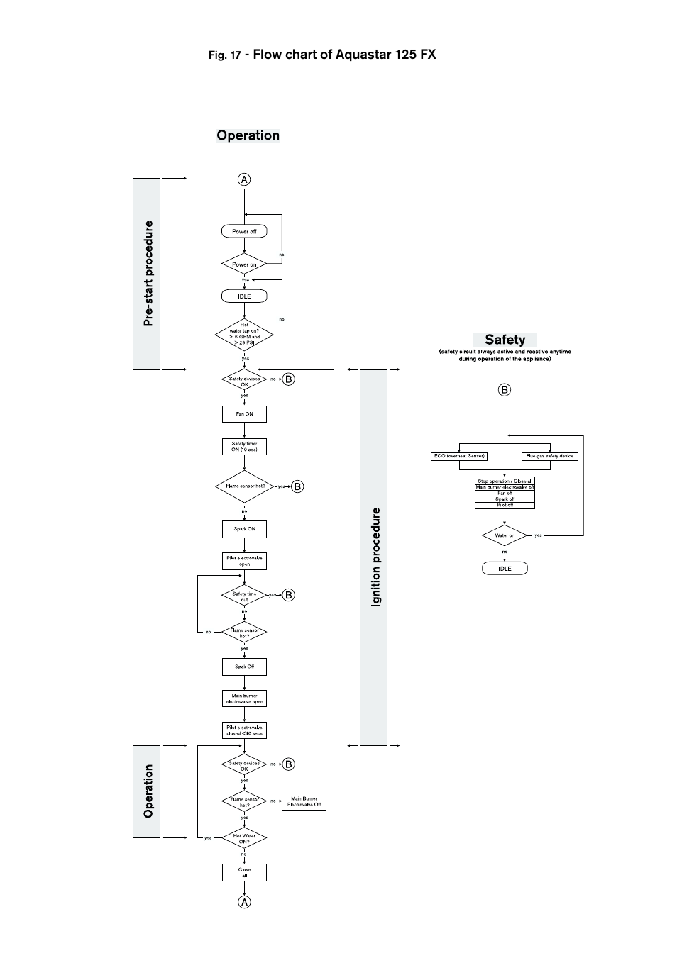 Flow chart of aquastar 125 fx | Bosch 125FX LP User Manual | Page 24 / 26