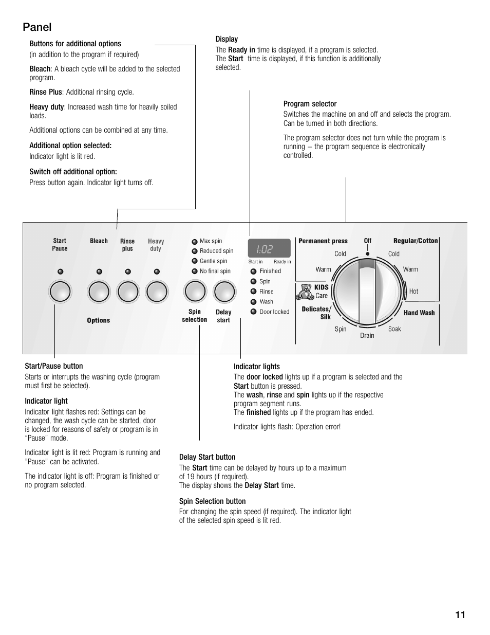 Panel | Bosch WFMC2201UC User Manual | Page 11 / 80