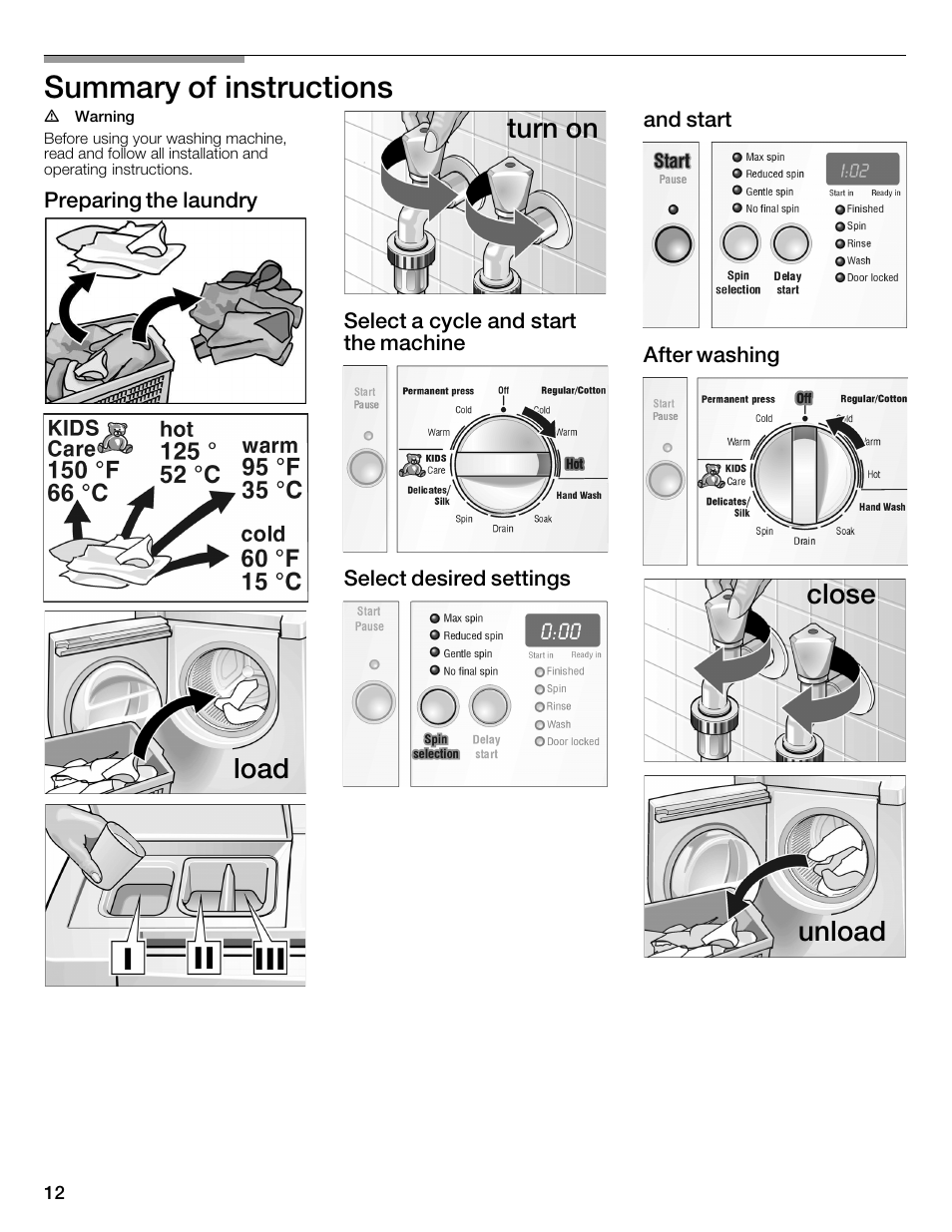 Summary of instructions, Load turn on, Close unload | Bosch WFMC2201UC User Manual | Page 12 / 80