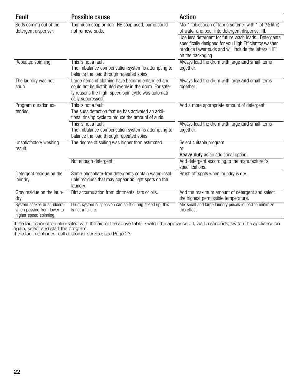 Fault possible cause action | Bosch WFMC2201UC User Manual | Page 22 / 80