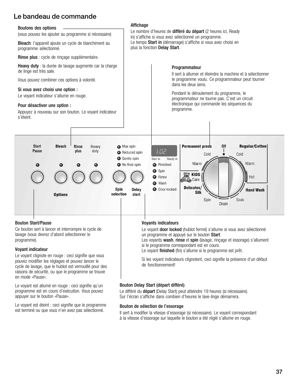 Le bandeau de commande | Bosch WFMC2201UC User Manual | Page 37 / 80