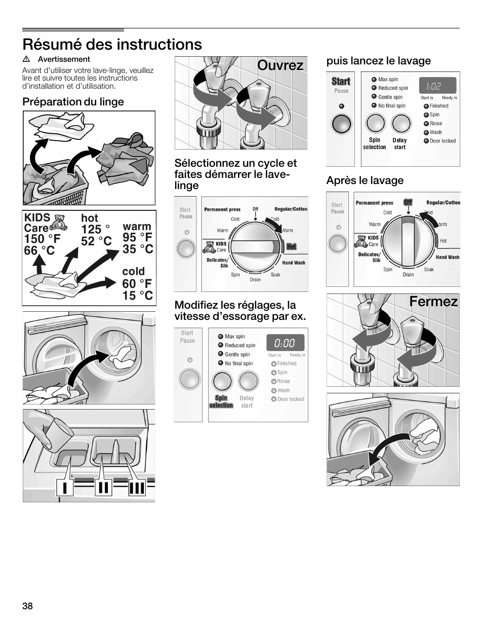 Résumé des instructions, Ouvrez, Fermez | Bosch WFMC2201UC User Manual | Page 38 / 80