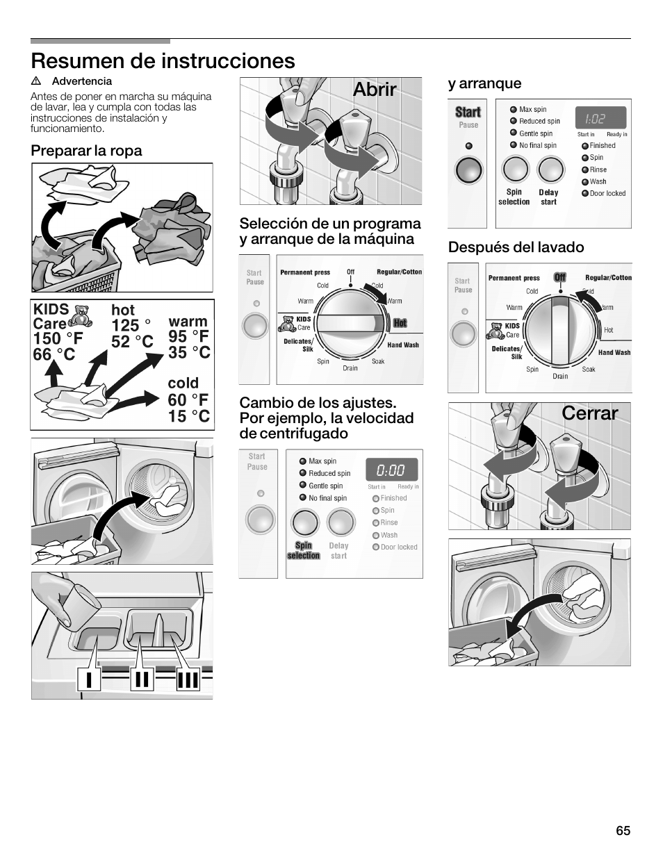 Resumen de instrucciones, Abrir, Cerrar | Bosch WFMC2201UC User Manual | Page 65 / 80