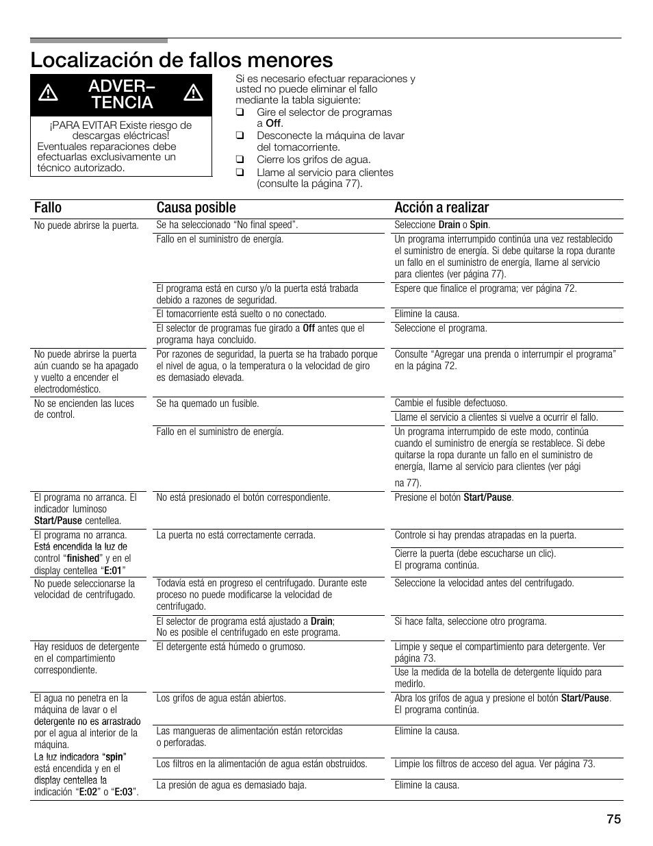 Localización de fallos menores d, Adver- tencia, Fallo causa posible acción a realizar | Bosch WFMC2201UC User Manual | Page 75 / 80