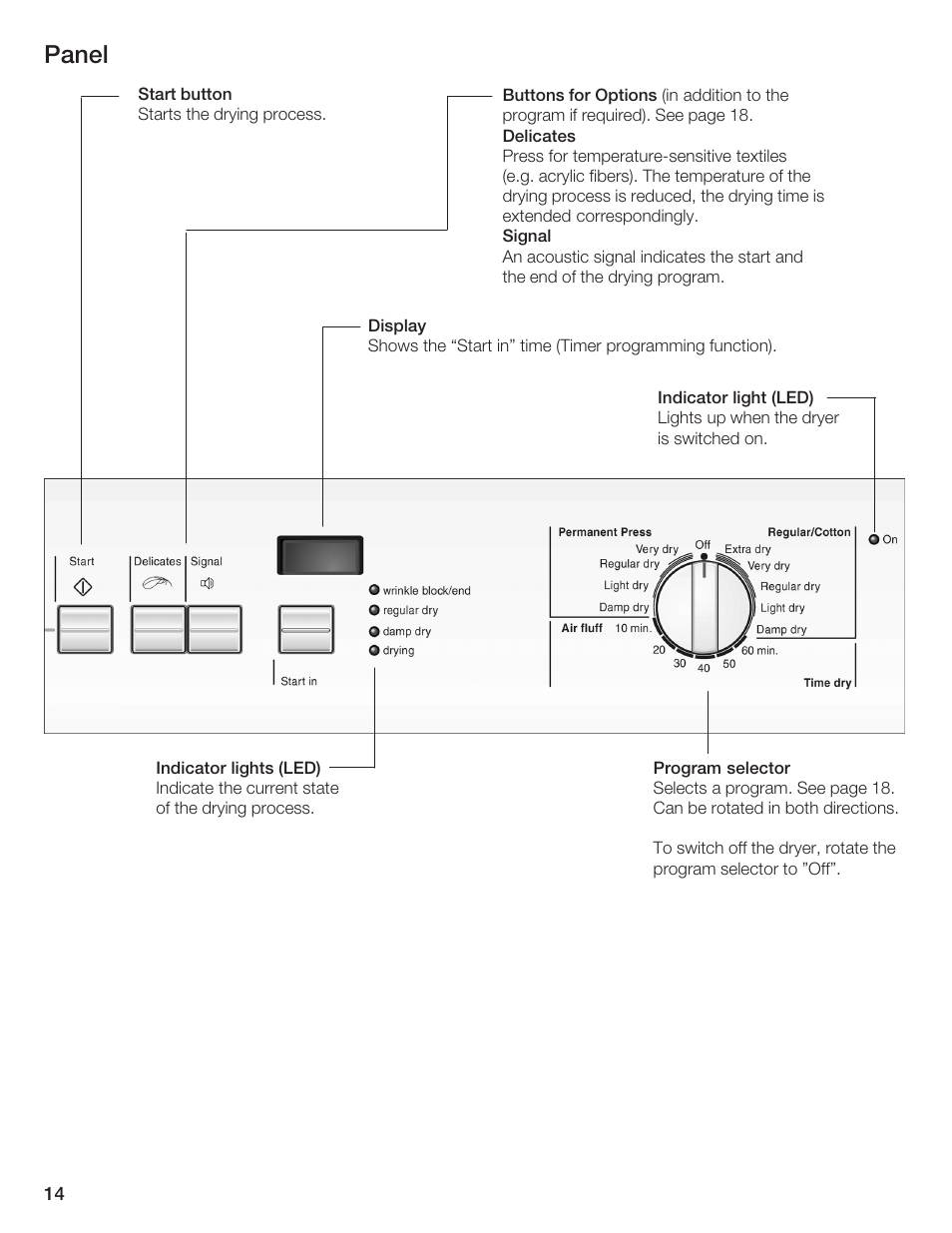 Panel | Bosch WTA 4410 CN User Manual | Page 14 / 76