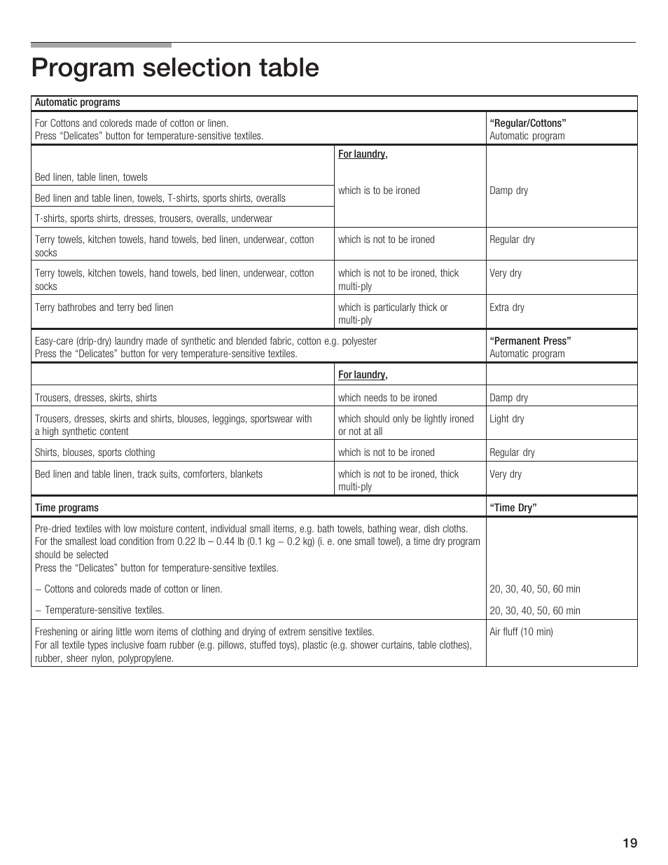 Program selection table 4 | Bosch WTA 4410 CN User Manual | Page 19 / 76