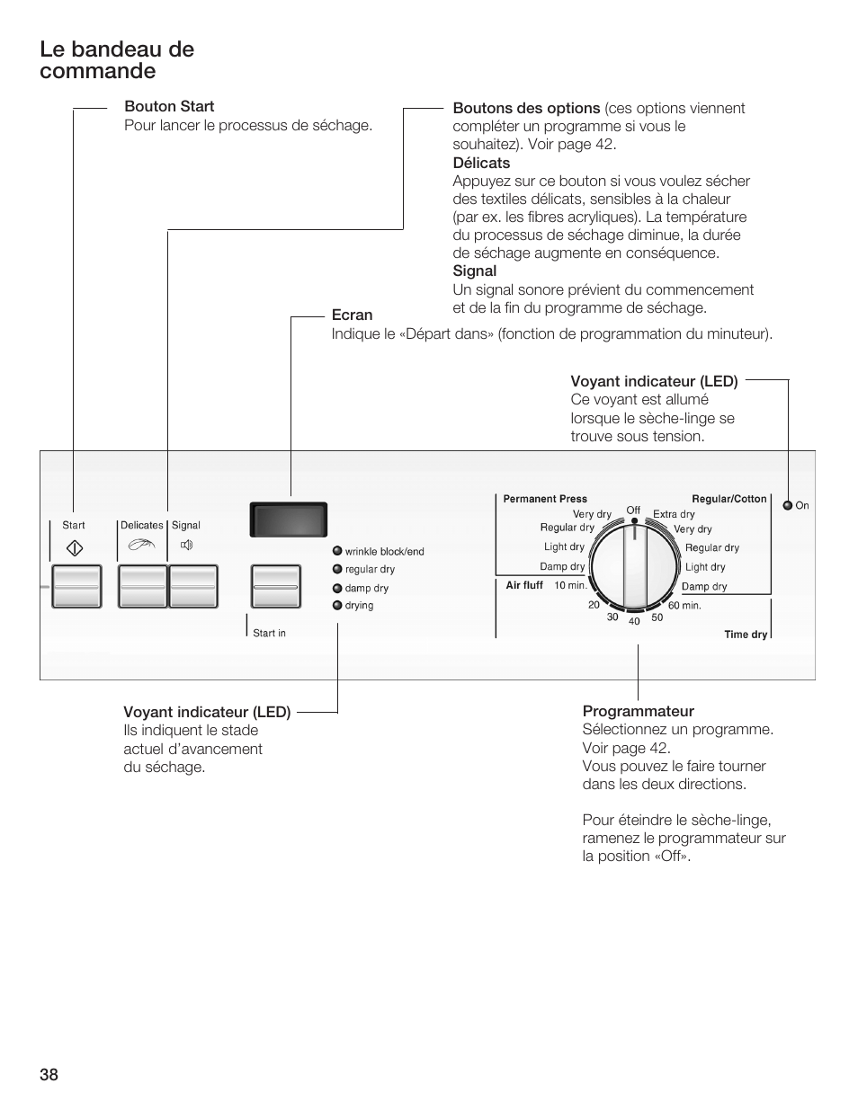 Le bandeau de commande | Bosch WTA 4410 CN User Manual | Page 38 / 76