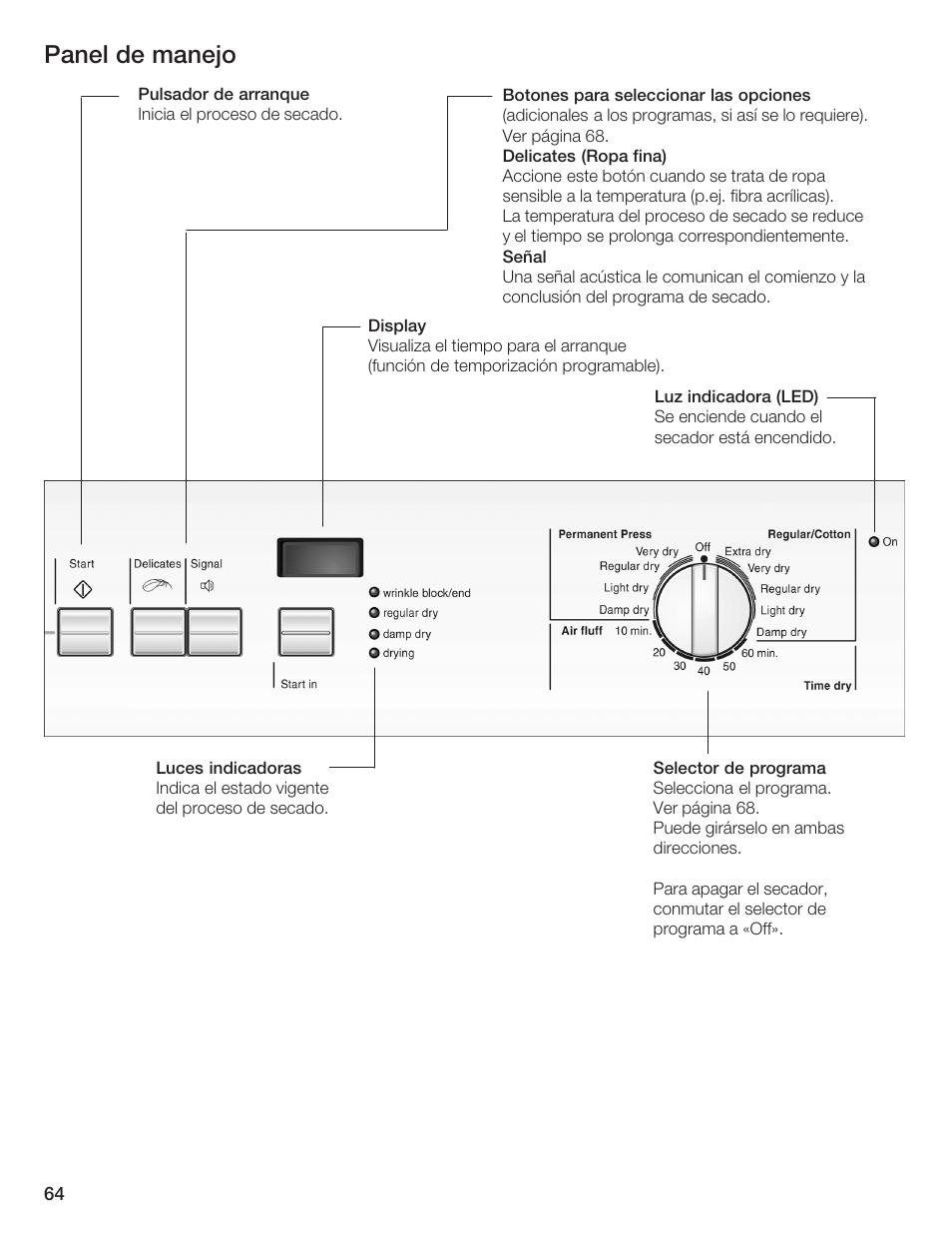 Panel de manejo | Bosch WTA 4410 CN User Manual | Page 64 / 76