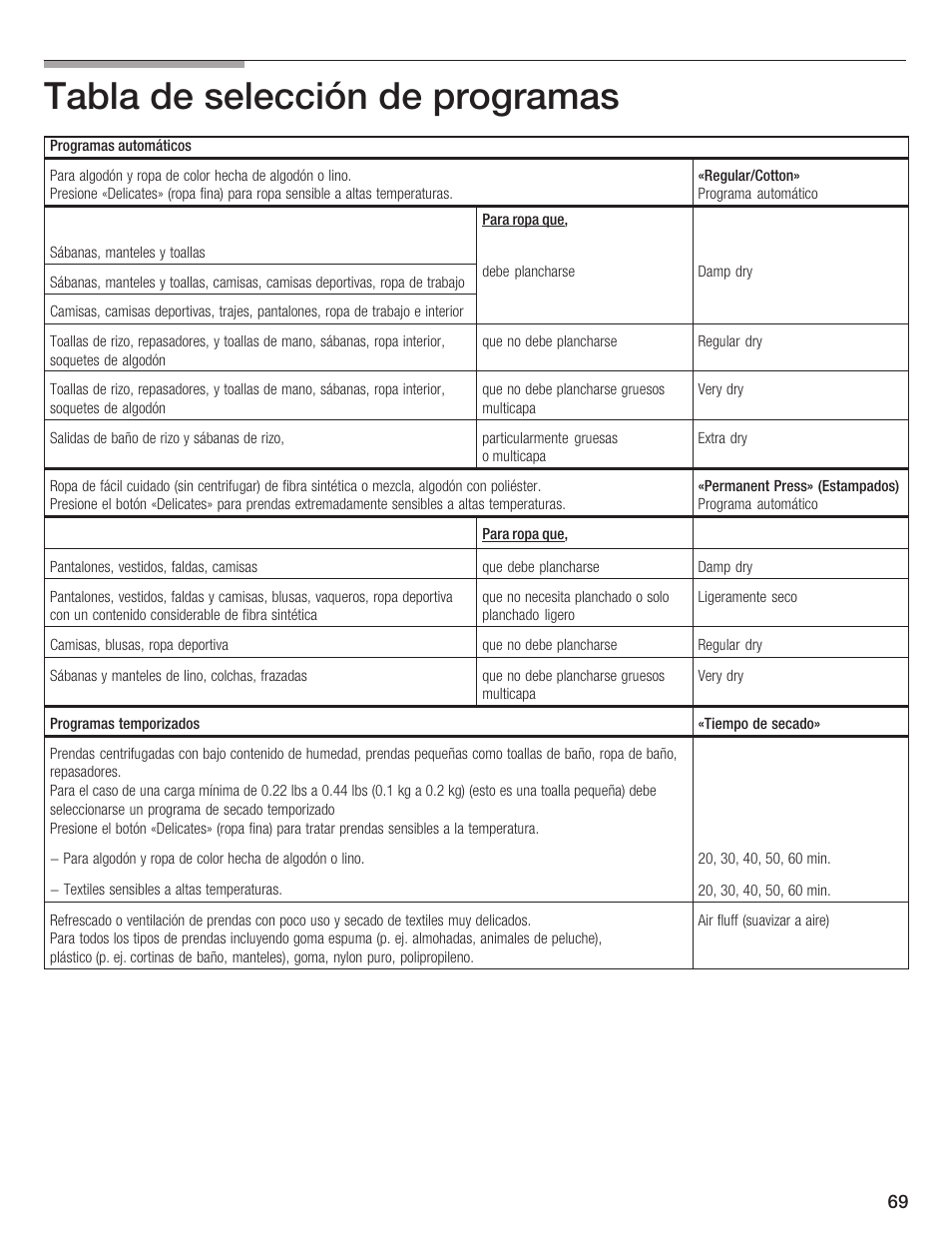 Tabla de selección de programas 4 | Bosch WTA 4410 CN User Manual | Page 69 / 76