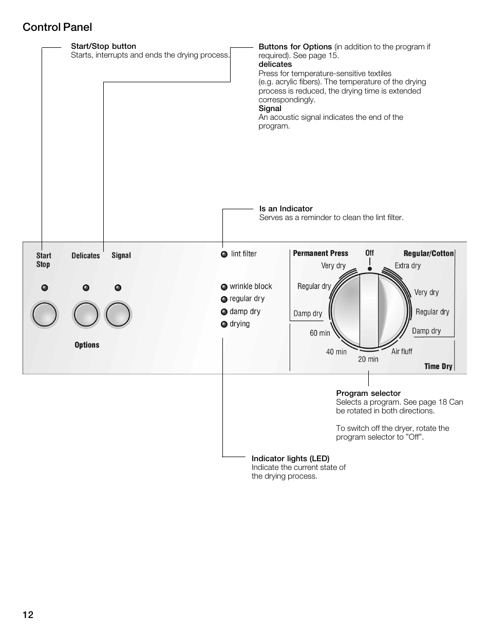 Control panel | Bosch WTMC1501UC User Manual | Page 12 / 68