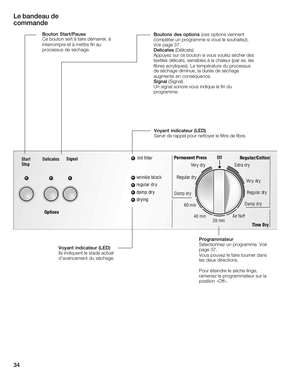 Le bandeau de commande | Bosch WTMC1501UC User Manual | Page 34 / 68