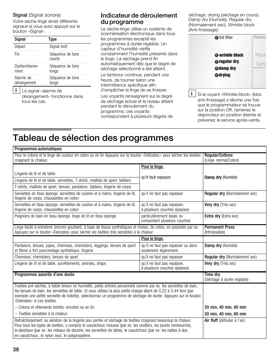 Tableau de sélection des programmes, Indicateur de déroulement du programme | Bosch WTMC1501UC User Manual | Page 38 / 68