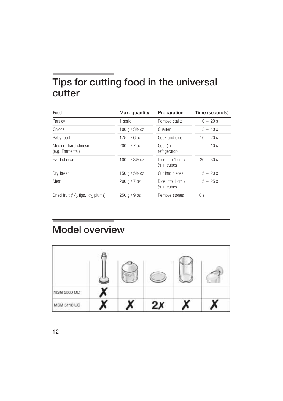 Tips for cutting food in the universal cutter, Model overview | Bosch MSM 5000 UC User Manual | Page 12 / 36