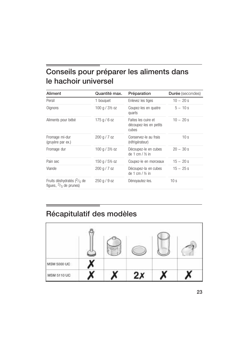 Récapitulatif des modèles | Bosch MSM 5000 UC User Manual | Page 23 / 36