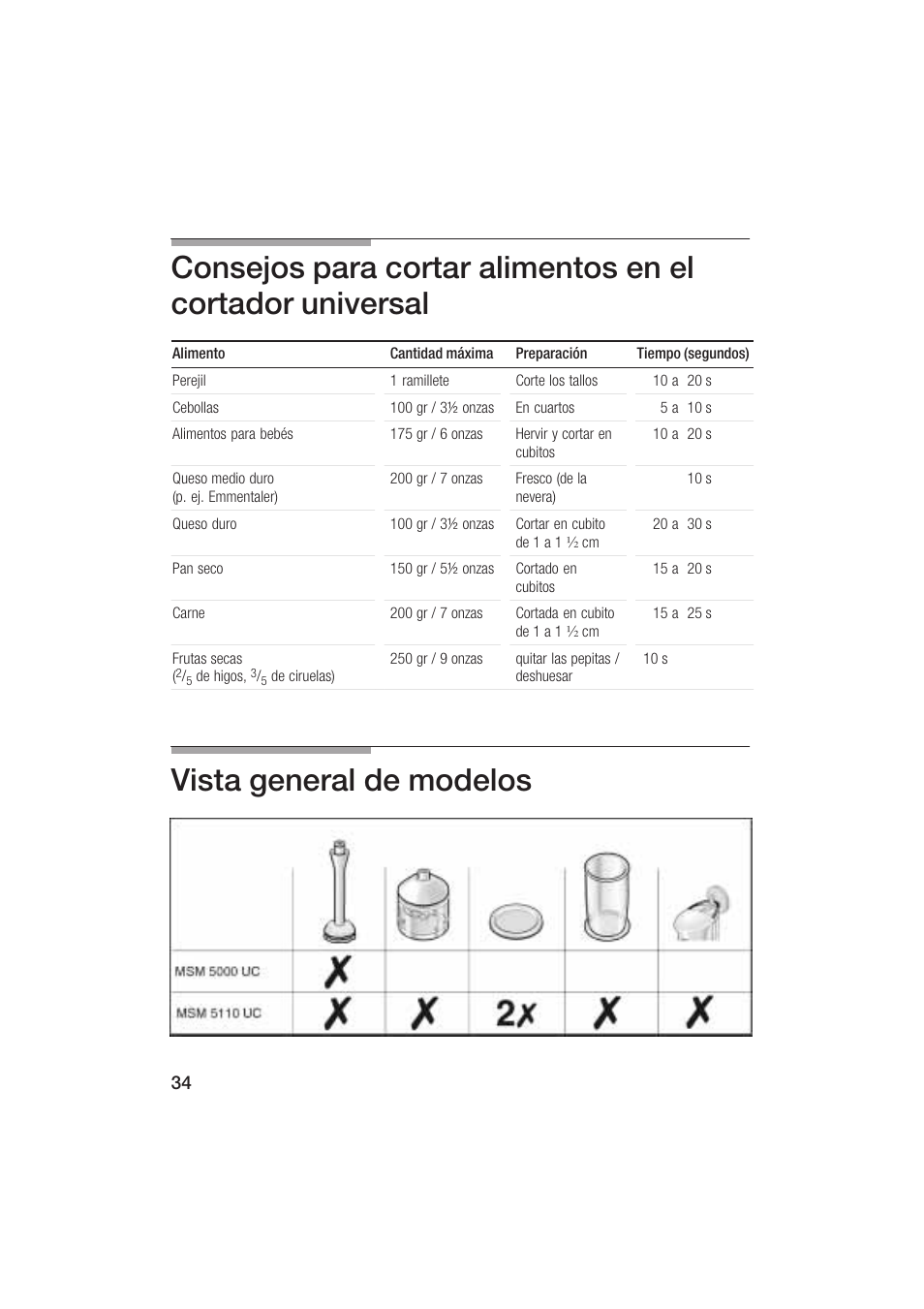 Vista general de modelos | Bosch MSM 5000 UC User Manual | Page 34 / 36