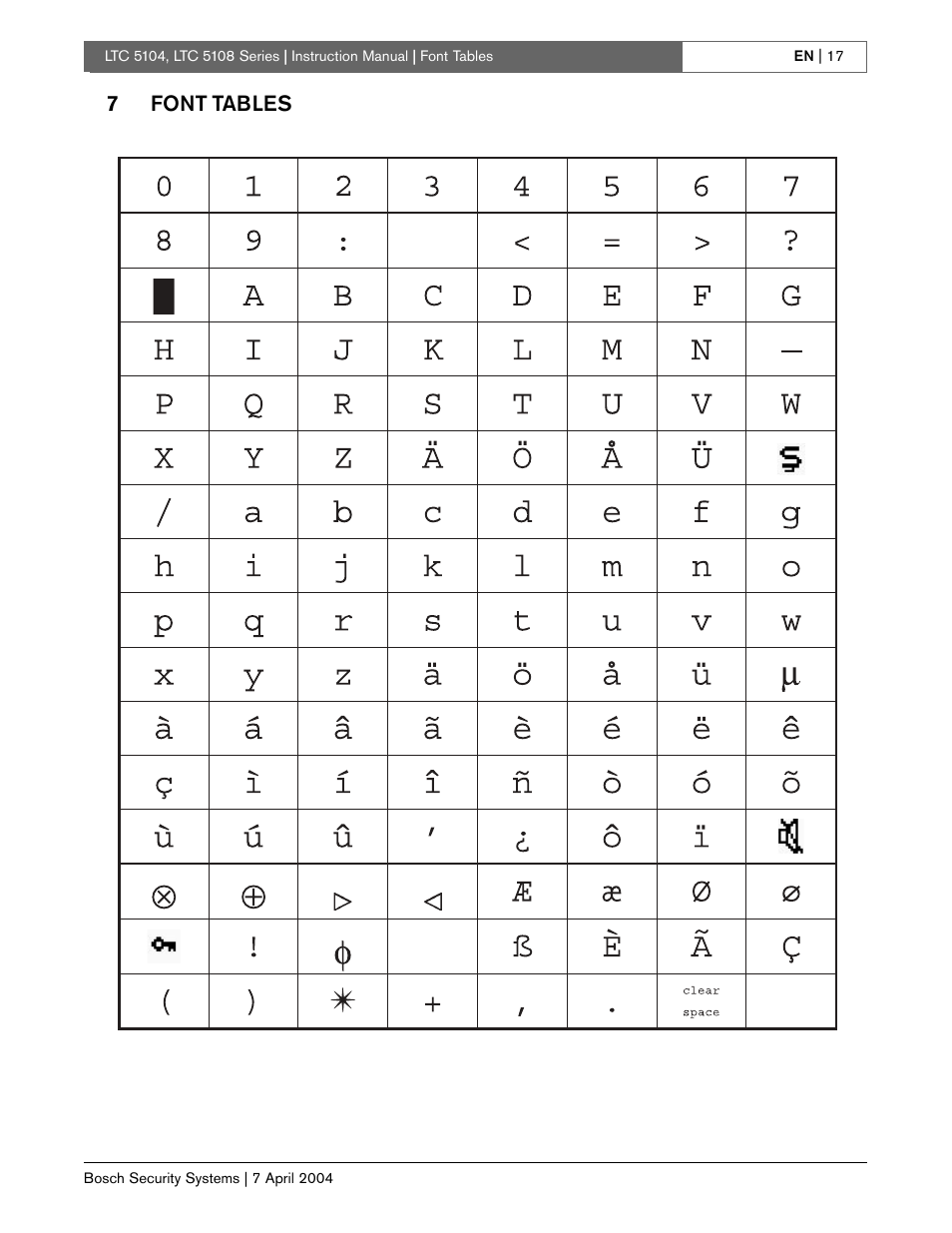 7font tables | Bosch LTC 5104 User Manual | Page 17 / 20