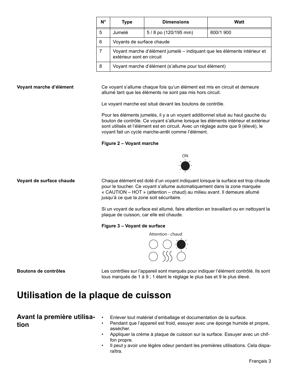 Voyant marche d’élément, Voyant de surface chaude, Boutons de contrôles | Utilisation de la plaque de cuisson, Avant la première utilisation, Avant la première utilisa- tion | Bosch BOSCH Cooktop User Manual | Page 17 / 40
