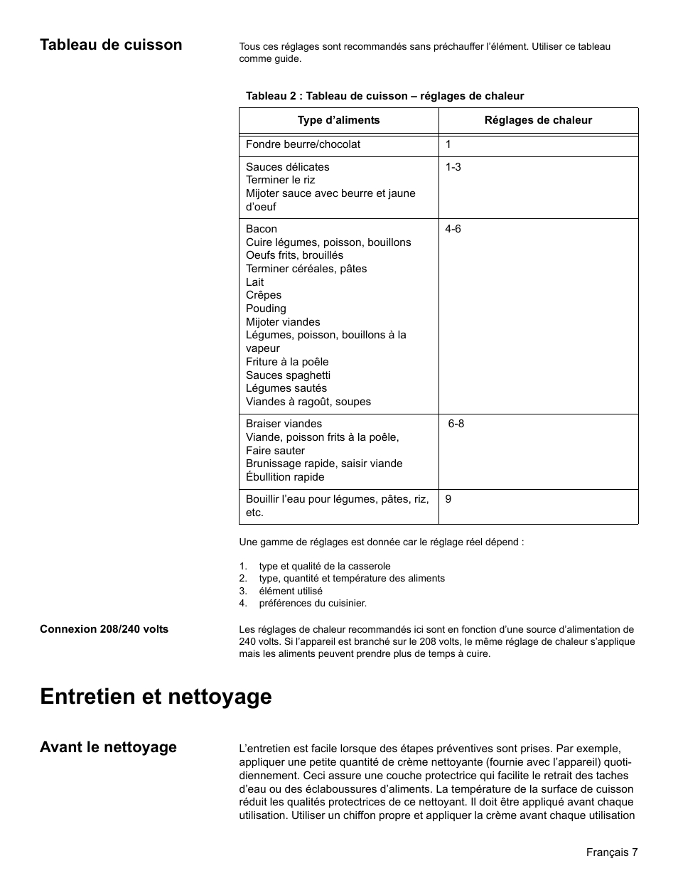 Tableau de cuisson, Type et qualité de la casserole, Type, quantité et température des aliments | Élément utilisé, Préférences du cuisinier, Connexion 208/240 volts, Entretien et nettoyage, Avant le nettoyage | Bosch BOSCH Cooktop User Manual | Page 21 / 40