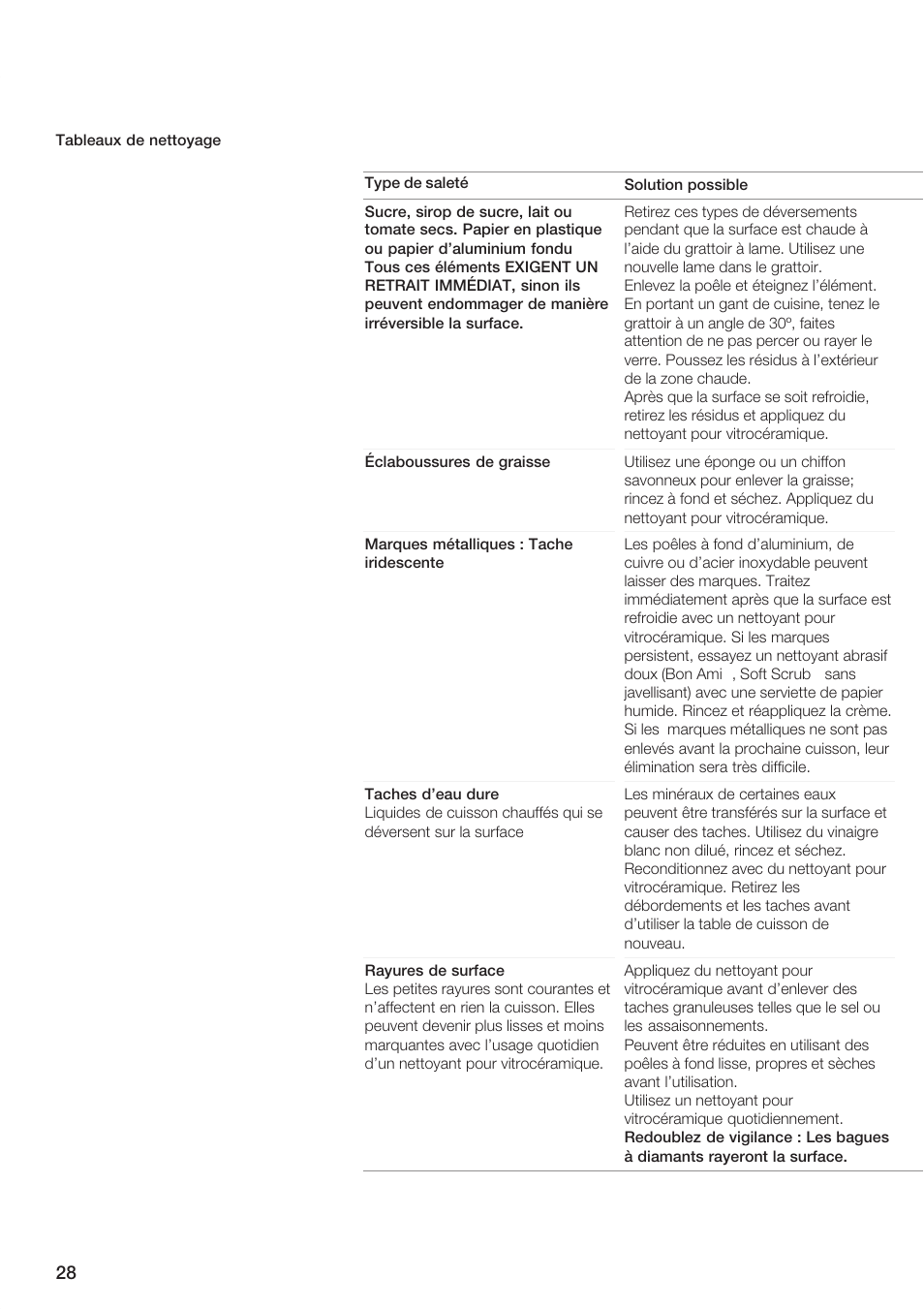 Bosch NEM 74 User Manual | Page 28 / 48