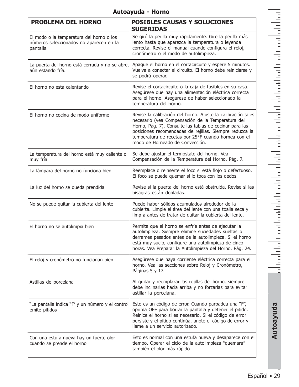 Au toa yuda | Bosch BOSCH GAS FREE-STANDING CONVECTION RANGE User Manual | Page 101 / 104