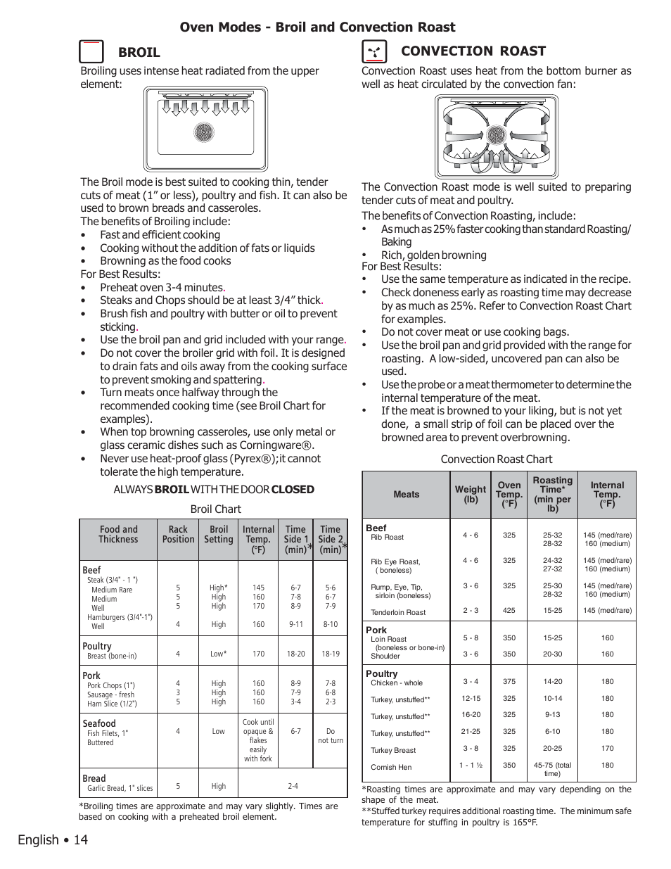 Convection roast, Broil chart, Rich, golden browning for best results | Do not cover meat or use cooking bags, Convection roast chart | Bosch BOSCH GAS FREE-STANDING CONVECTION RANGE User Manual | Page 18 / 104