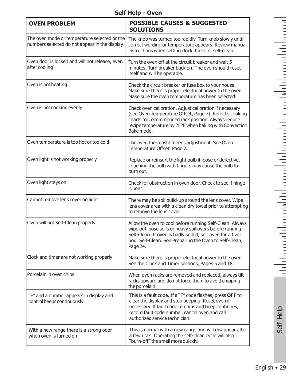 Self help | Bosch BOSCH GAS FREE-STANDING CONVECTION RANGE User Manual | Page 33 / 104