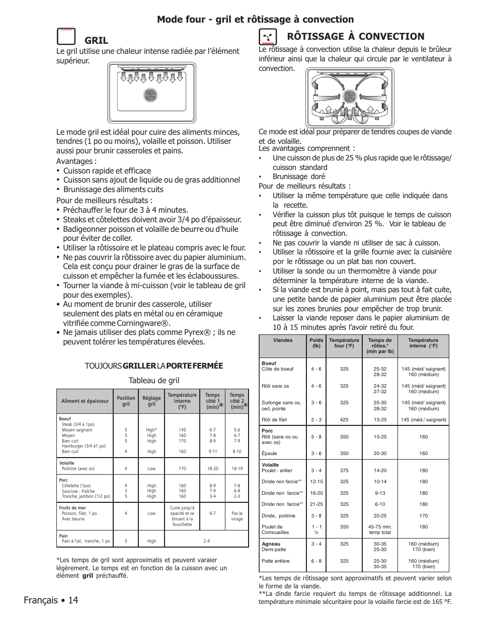 Rôtissage à convection, Cuisson rapide et efficace, Préchauffer le four de 3 à 4 minutes | Tableau de rôtissage à convection | Bosch BOSCH GAS FREE-STANDING CONVECTION RANGE User Manual | Page 52 / 104