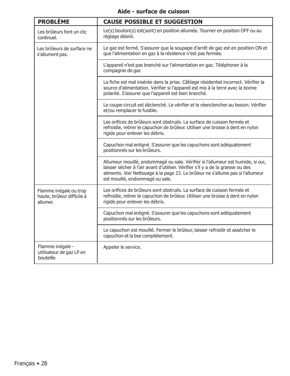 Bosch BOSCH GAS FREE-STANDING CONVECTION RANGE User Manual | Page 66 / 104
