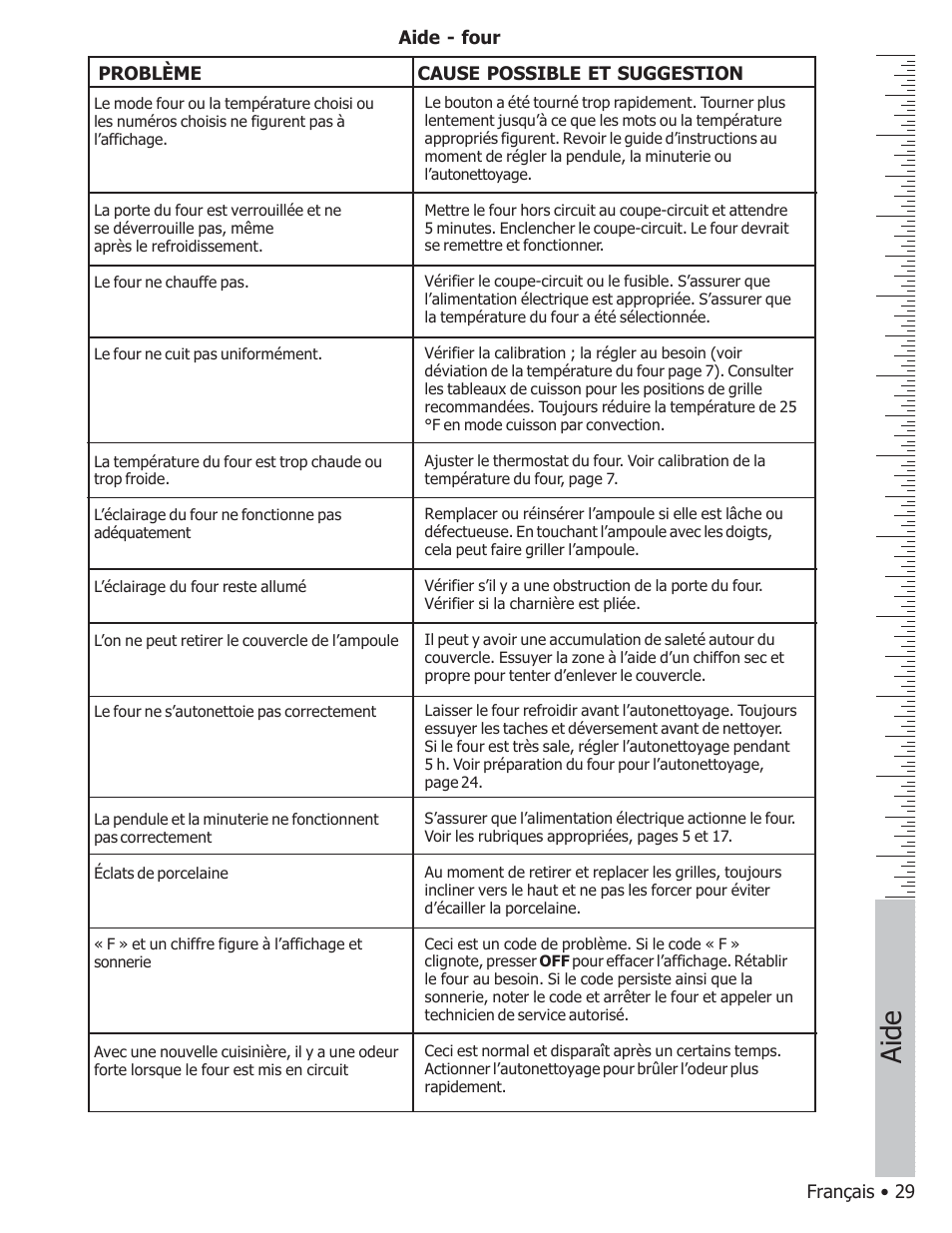 Aide | Bosch BOSCH GAS FREE-STANDING CONVECTION RANGE User Manual | Page 67 / 104