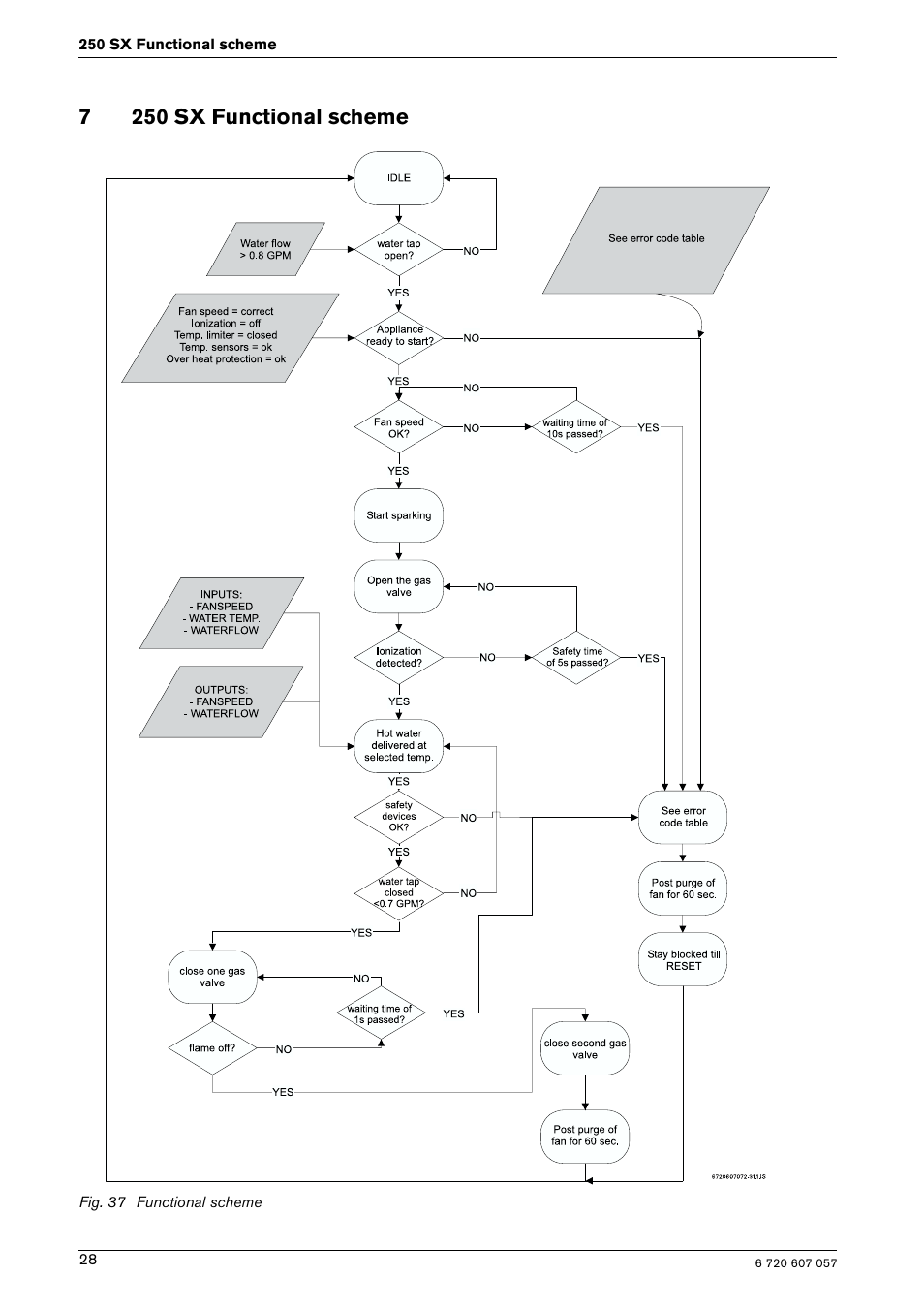 7250 sx functional scheme | Bosch AQUA STAR 250SX LP User Manual | Page 28 / 36