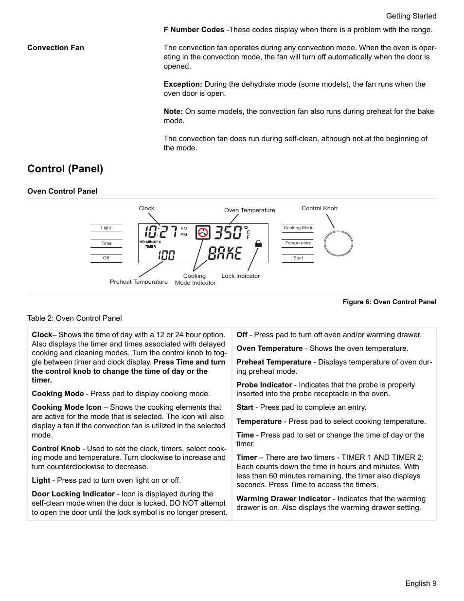Convection fan, Control (panel), Oven control panel | Figure 6: oven control panel, Table 2: oven control panel | Bosch Electric Range with Magnetic Control Knob and European Convection User Manual | Page 11 / 132