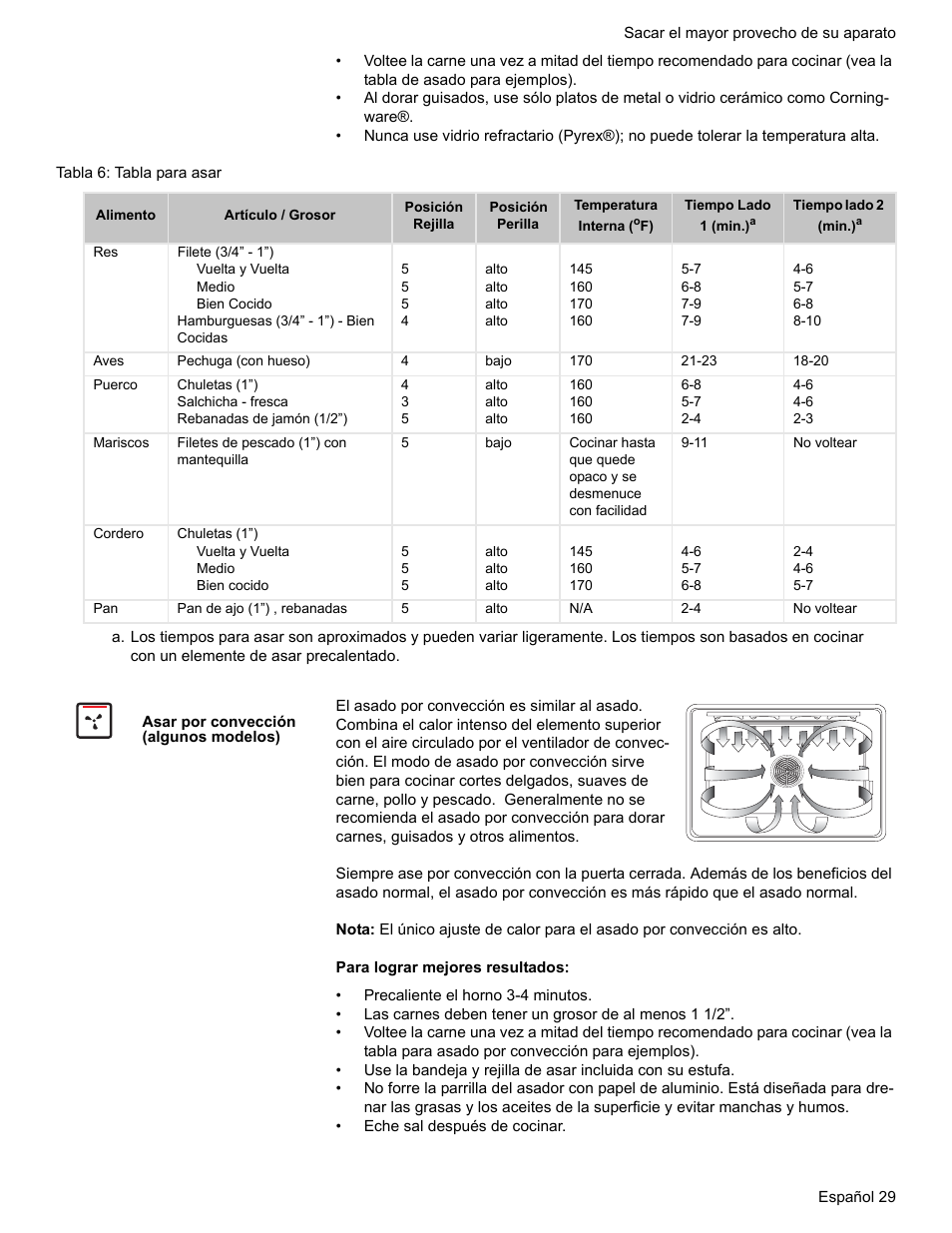 Tabla 6: tabla para asar, Asar por convección (algunos modelos) | Bosch Electric Range with Magnetic Control Knob and European Convection User Manual | Page 117 / 132