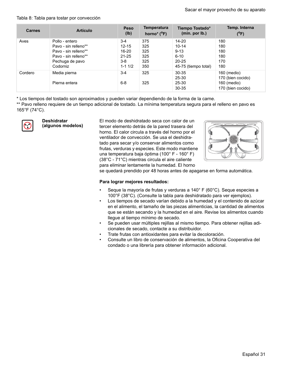 Deshidratar (algunos modelos) | Bosch Electric Range with Magnetic Control Knob and European Convection User Manual | Page 119 / 132