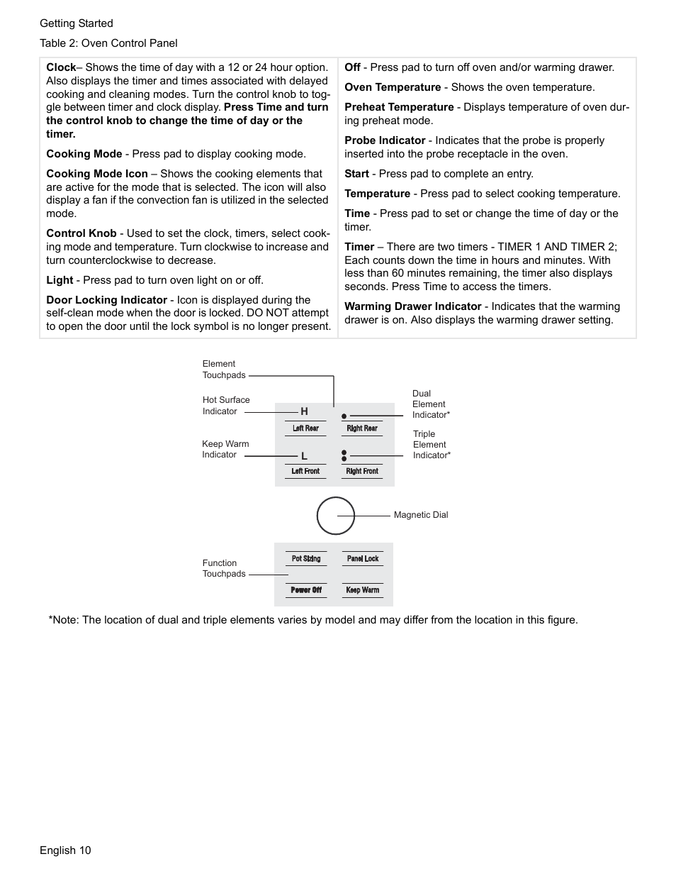 Bosch Electric Range with Magnetic Control Knob and European Convection User Manual | Page 12 / 132