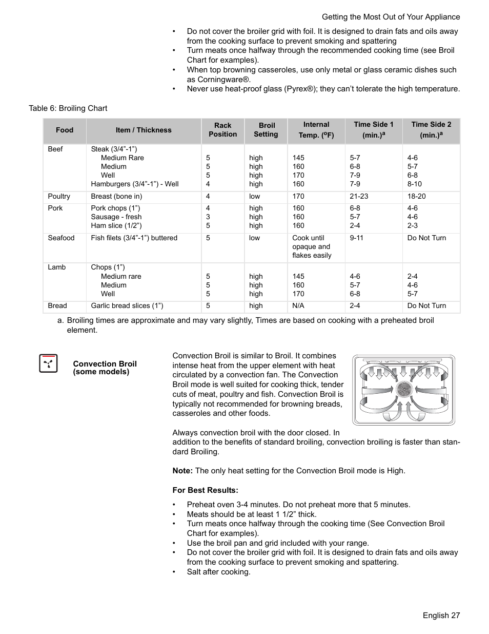 Table 6: broiling chart, Convection broil (some models) | Bosch Electric Range with Magnetic Control Knob and European Convection User Manual | Page 29 / 132