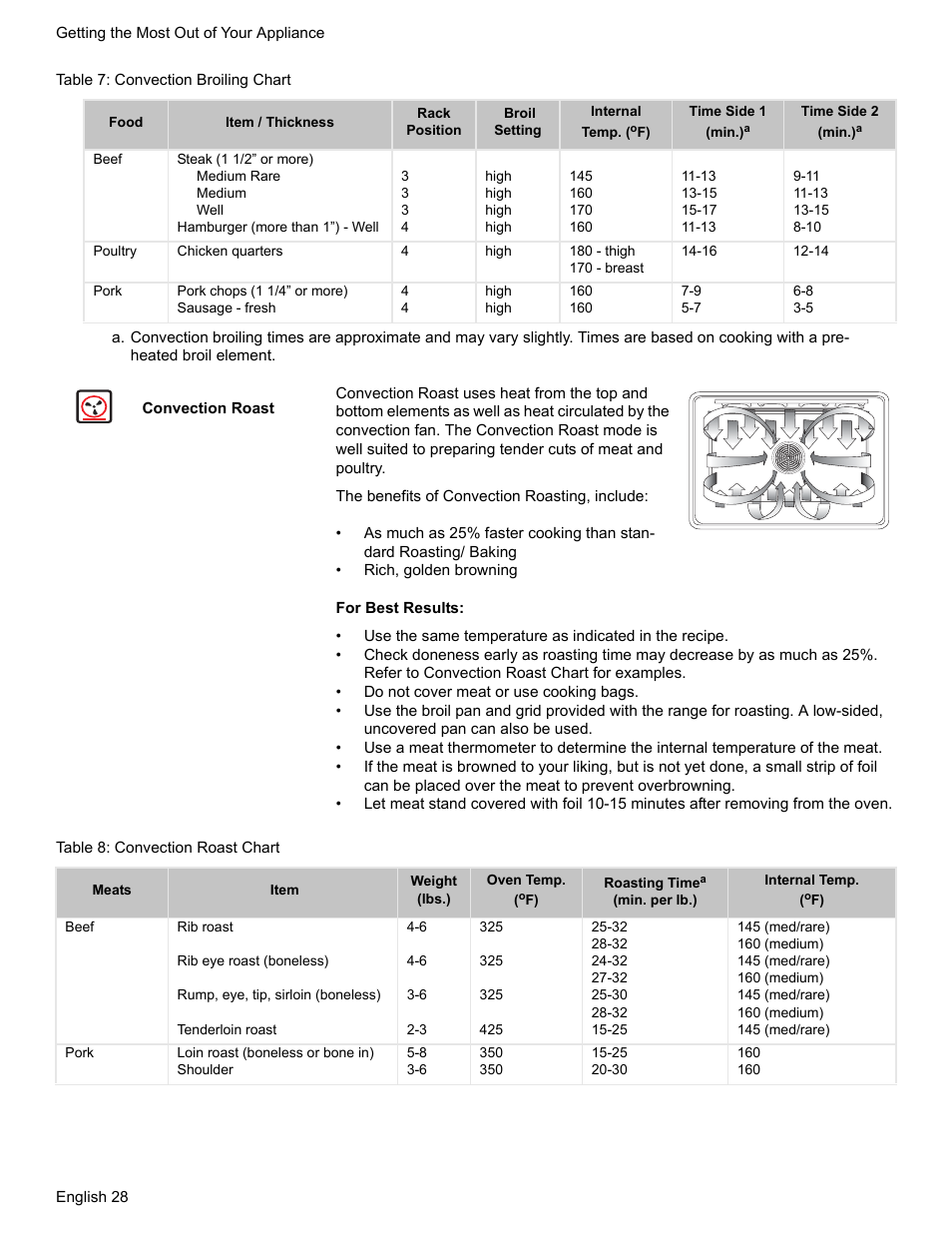 Table 7: convection broiling chart, Convection roast, Table 8: convection roast chart | Bosch Electric Range with Magnetic Control Knob and European Convection User Manual | Page 30 / 132