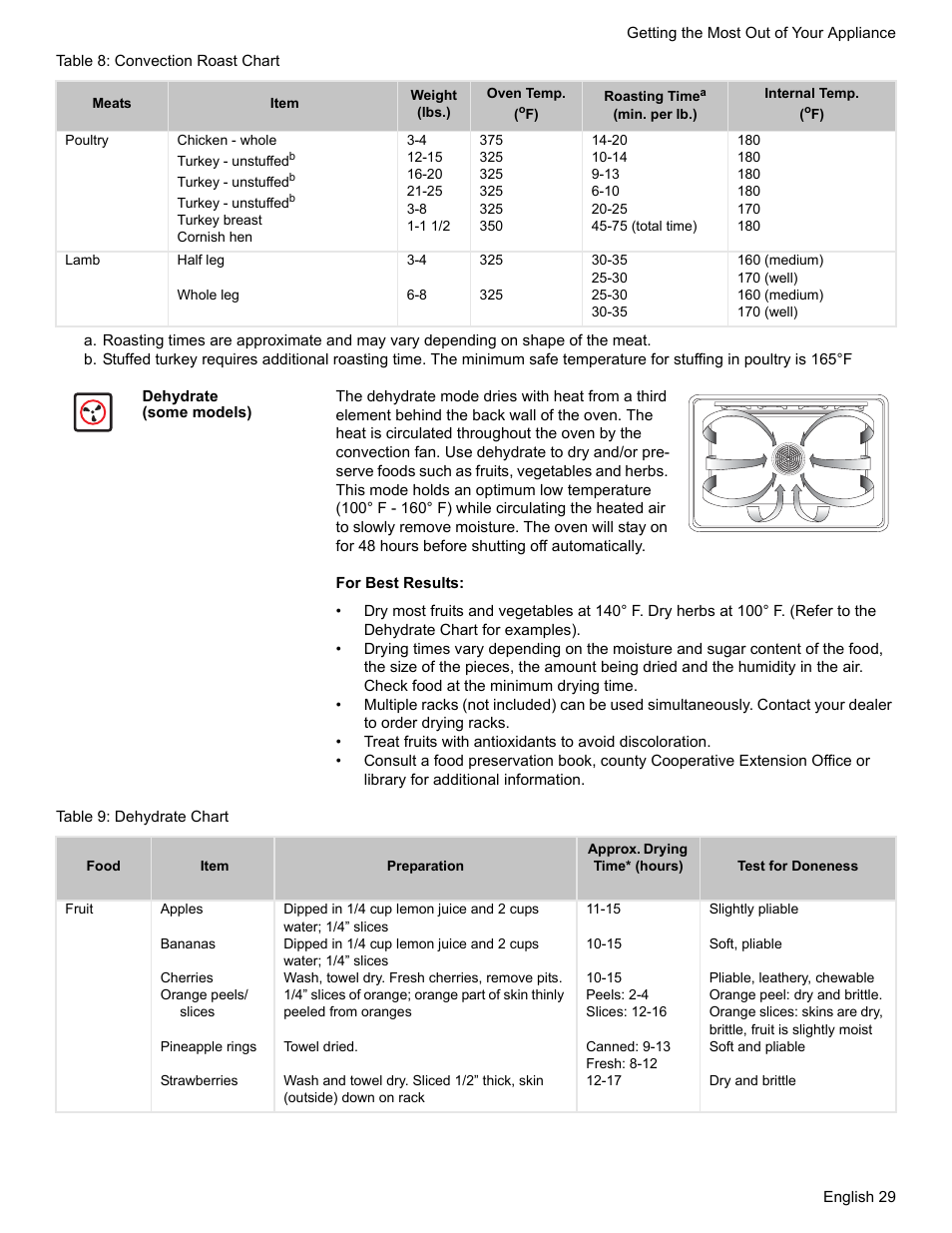 Dehydrate (some models), Table 9: dehydrate chart | Bosch Electric Range with Magnetic Control Knob and European Convection User Manual | Page 31 / 132