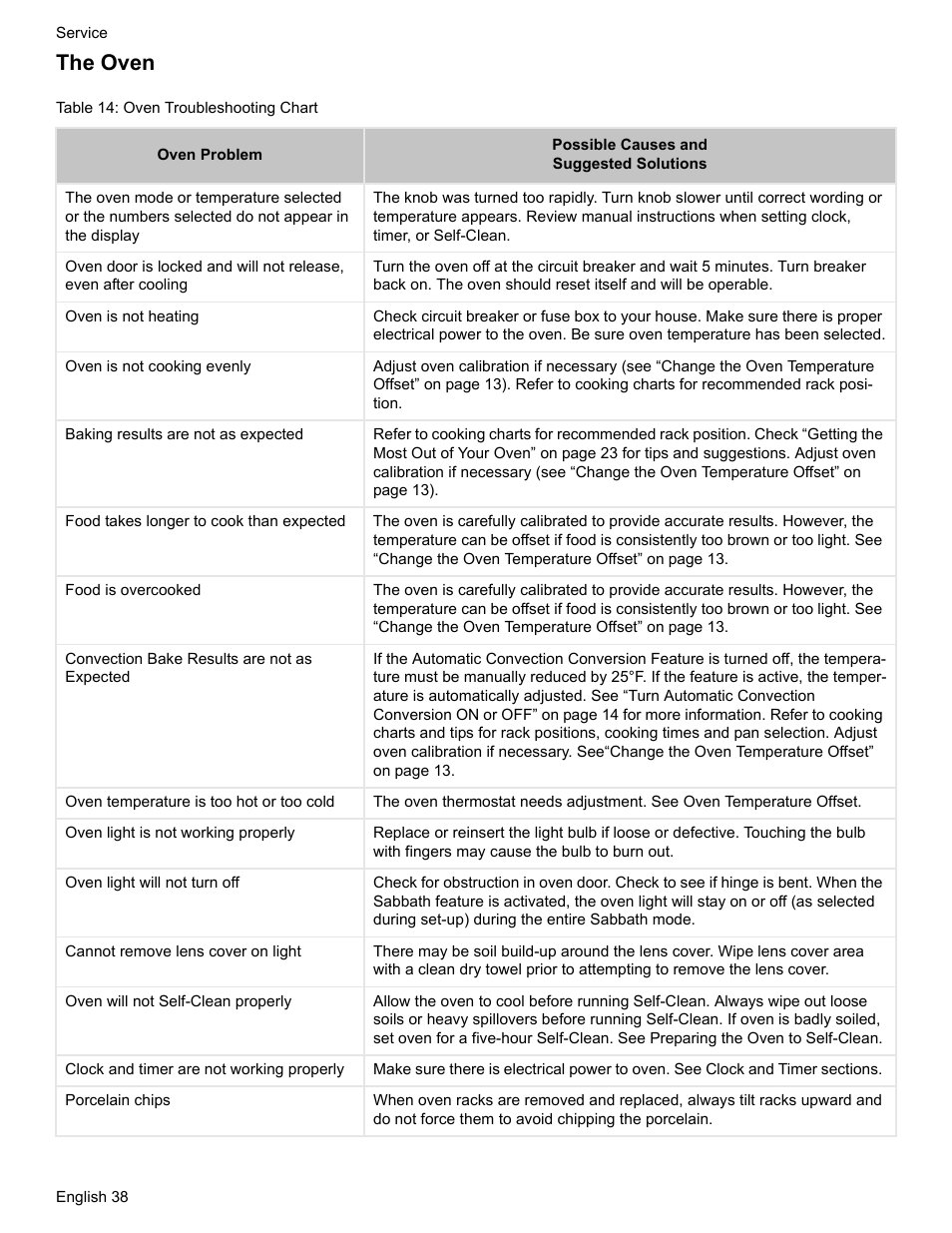 The oven, Table 14: oven troubleshooting chart | Bosch Electric Range with Magnetic Control Knob and European Convection User Manual | Page 40 / 132