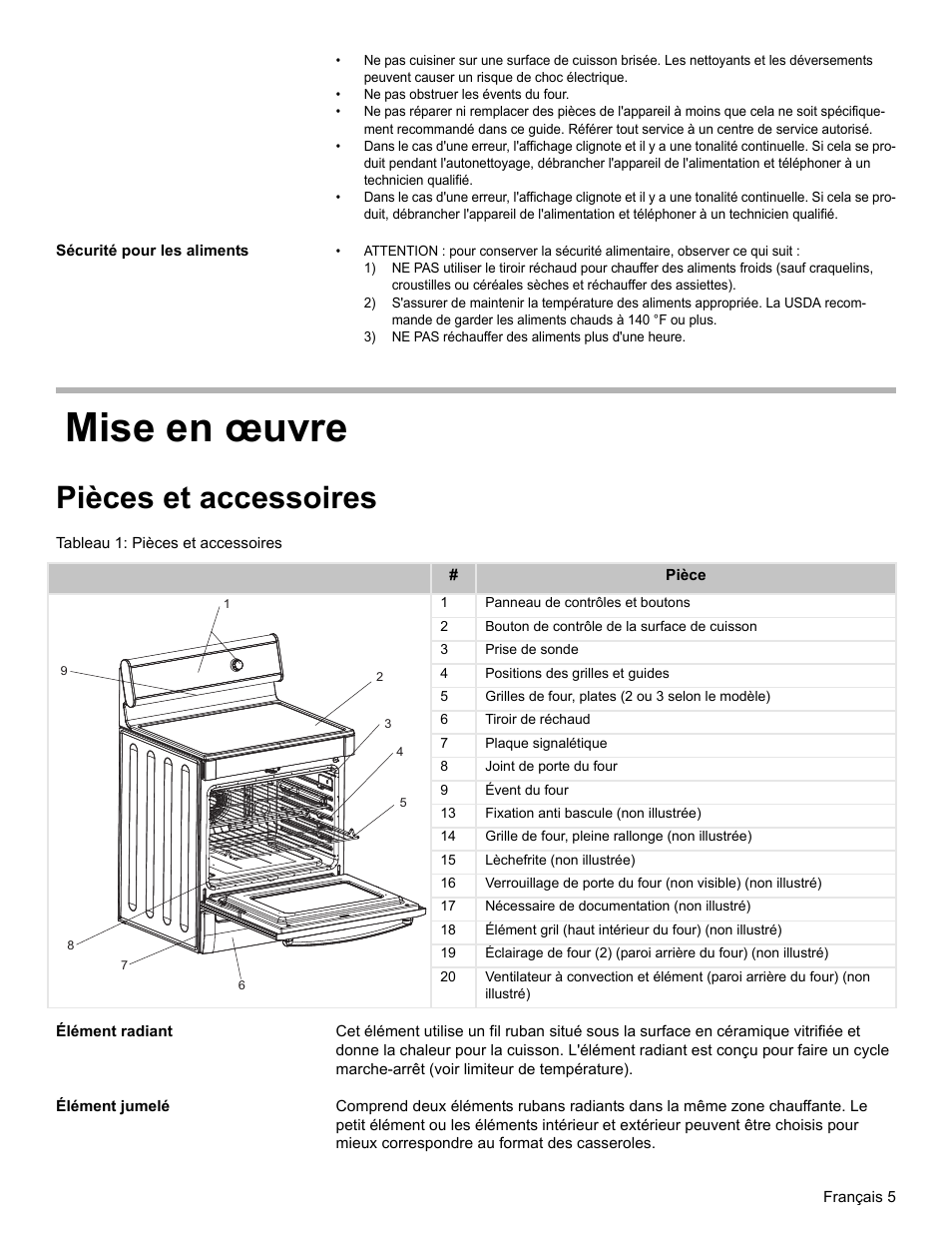 Sécurité pour les aliments, Mise en œuvre, Pièces et accessoires | Tableau 1: pièces et accessoires, Élément radiant, Élément jumelé | Bosch Electric Range with Magnetic Control Knob and European Convection User Manual | Page 49 / 132
