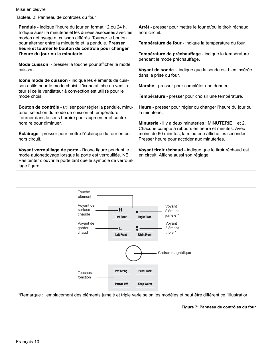 Tableau 2: panneau de contrôles du four, Figure 7: panneau de contrôles du four | Bosch Electric Range with Magnetic Control Knob and European Convection User Manual | Page 54 / 132