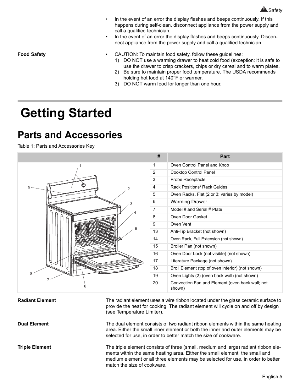 Food safety, Getting started, Parts and accessories | Table 1: parts and accessories key, Radiant element, Dual element, Triple element | Bosch Electric Range with Magnetic Control Knob and European Convection User Manual | Page 7 / 132