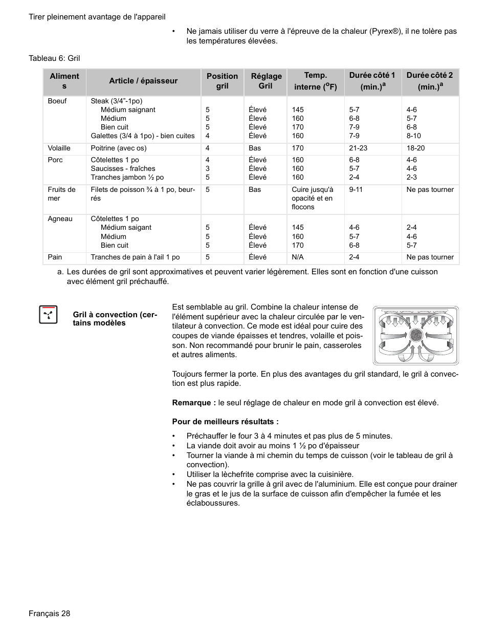 Tableau 6: gril, Gril à convection (certains modèles | Bosch Electric Range with Magnetic Control Knob and European Convection User Manual | Page 72 / 132