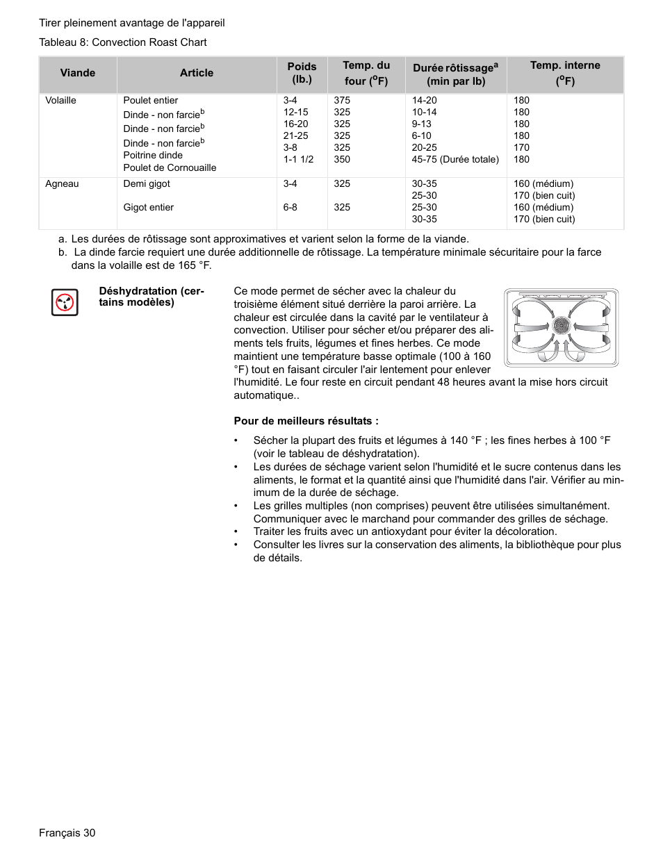 Déshydratation (certains modèles) | Bosch Electric Range with Magnetic Control Knob and European Convection User Manual | Page 74 / 132