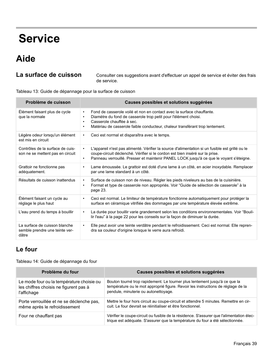 Service, Aide, La surface de cuisson | Le four, Tableau 14: guide de dépannage du four | Bosch Electric Range with Magnetic Control Knob and European Convection User Manual | Page 83 / 132