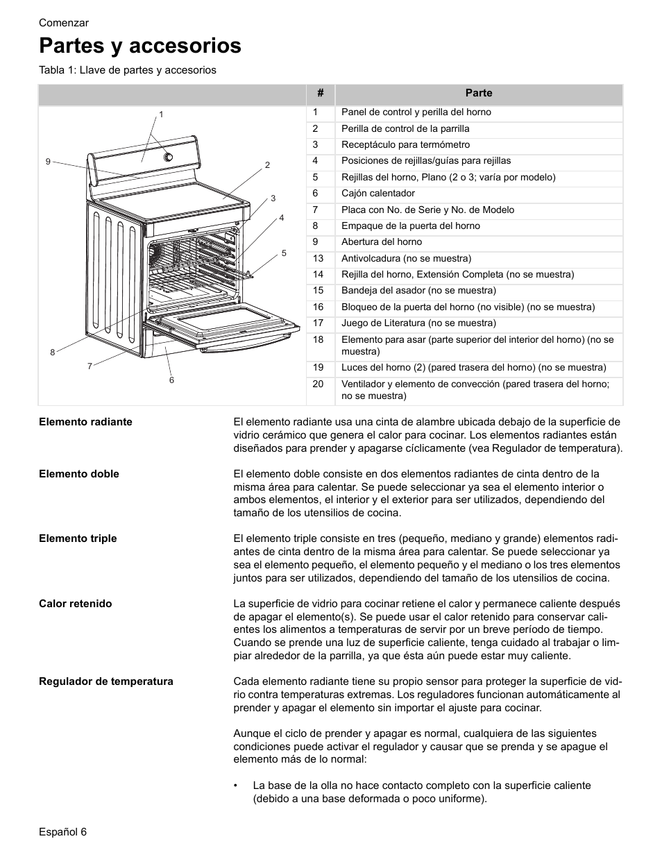 Partes y accesorios, Tabla 1: llave de partes y accesorios, Elemento radiante | Elemento doble, Elemento triple, Calor retenido, Regulador de temperatura | Bosch Electric Range with Magnetic Control Knob and European Convection User Manual | Page 94 / 132