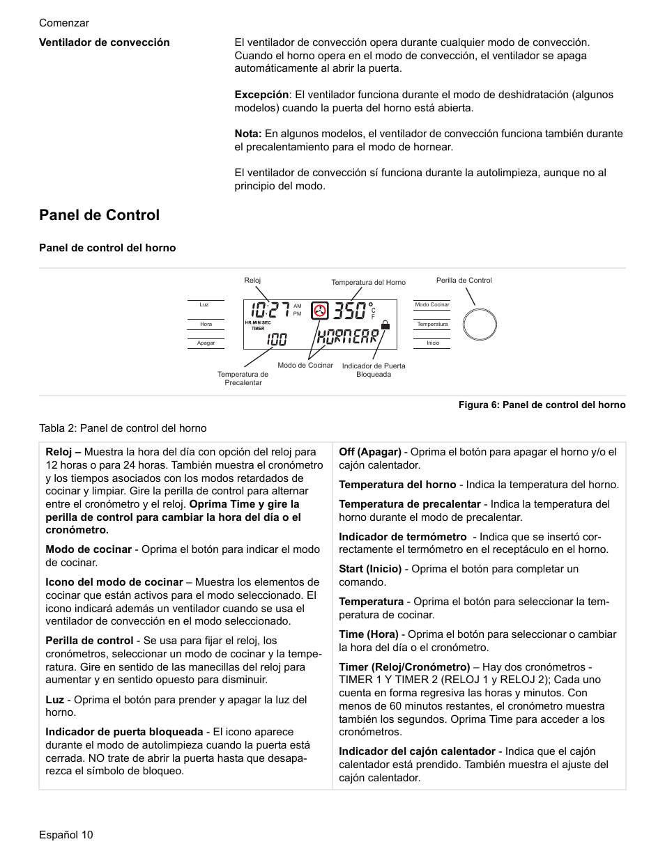 Ventilador de convección, Panel de control, Panel de control del horno | Figura 6: panel de control del horno, Tabla 2: panel de control del horno | Bosch Electric Range with Magnetic Control Knob and European Convection User Manual | Page 98 / 132