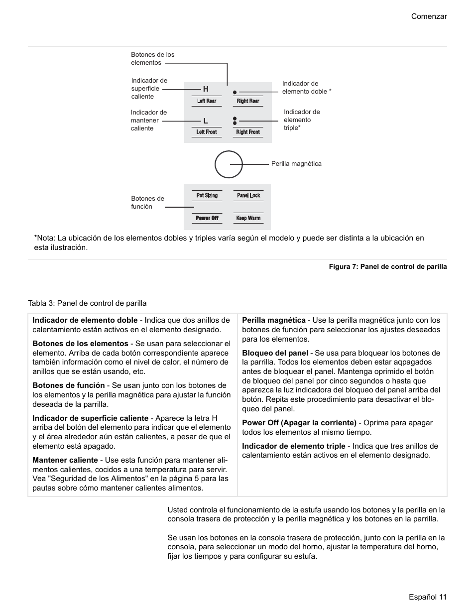 Figura 7: panel de control de parilla, Tabla 3: panel de control de parilla | Bosch Electric Range with Magnetic Control Knob and European Convection User Manual | Page 99 / 132